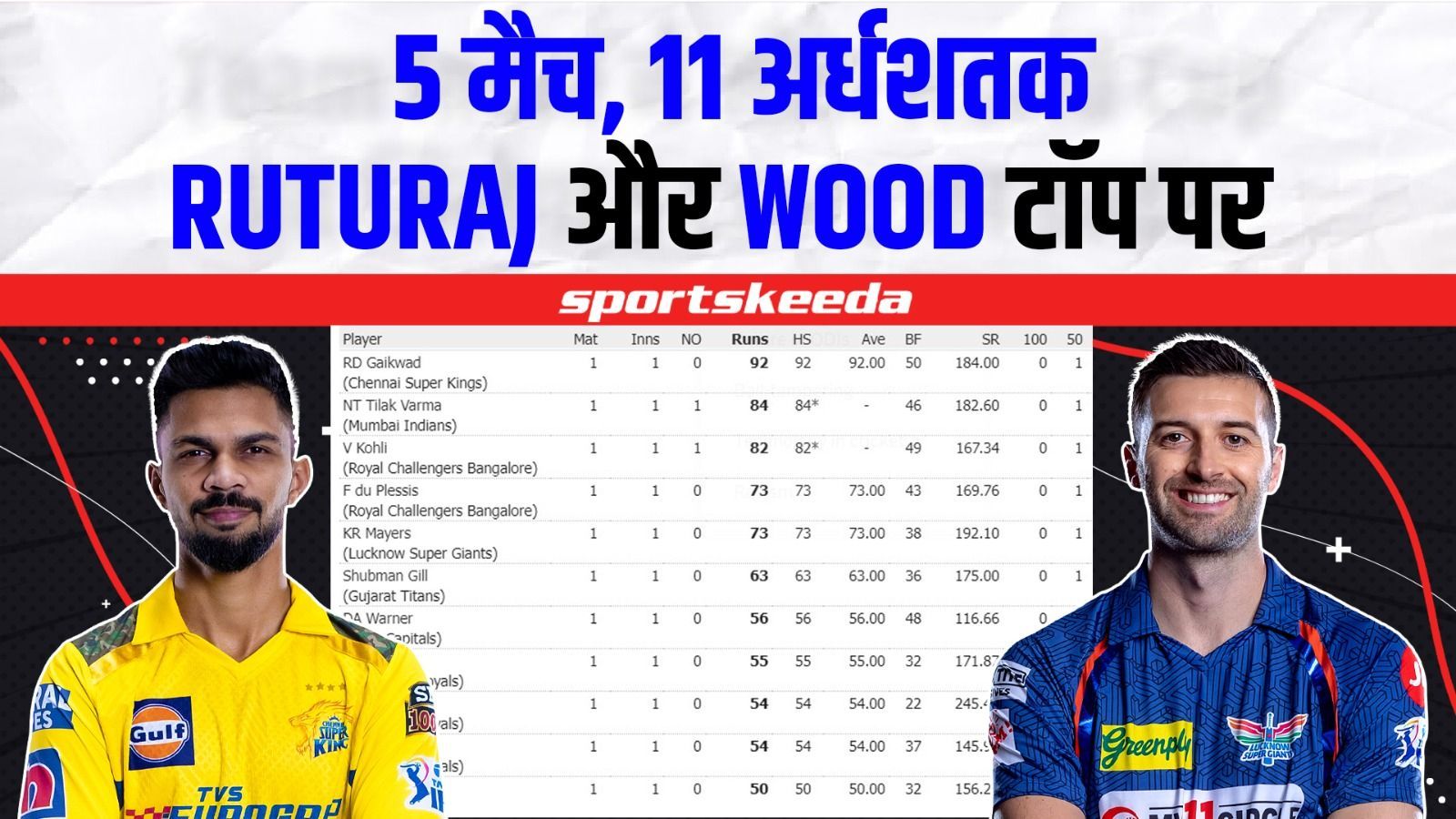 IPL 2023 का हुआ तूफानी आगाज़, 5 मैचों में जमकर हुई चौके-छक्कों की बरसात Orange Cap | Purple Cap | Ruturaj Gaikwad | Mark Wood