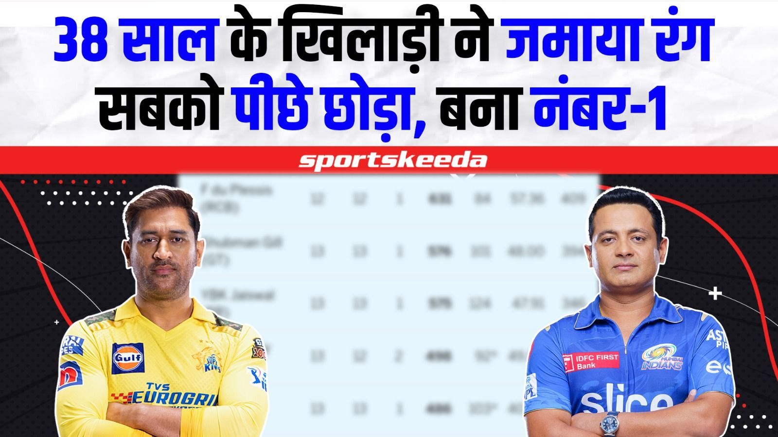 IPL 2023 में 38 साल का खिलाड़ी पड़ा सब पर भारी, Suryakumar Yadav-Yashasvi Jaiswal भी छूटे पीछे | ORANGE CAP | FAF DU PLESSIS