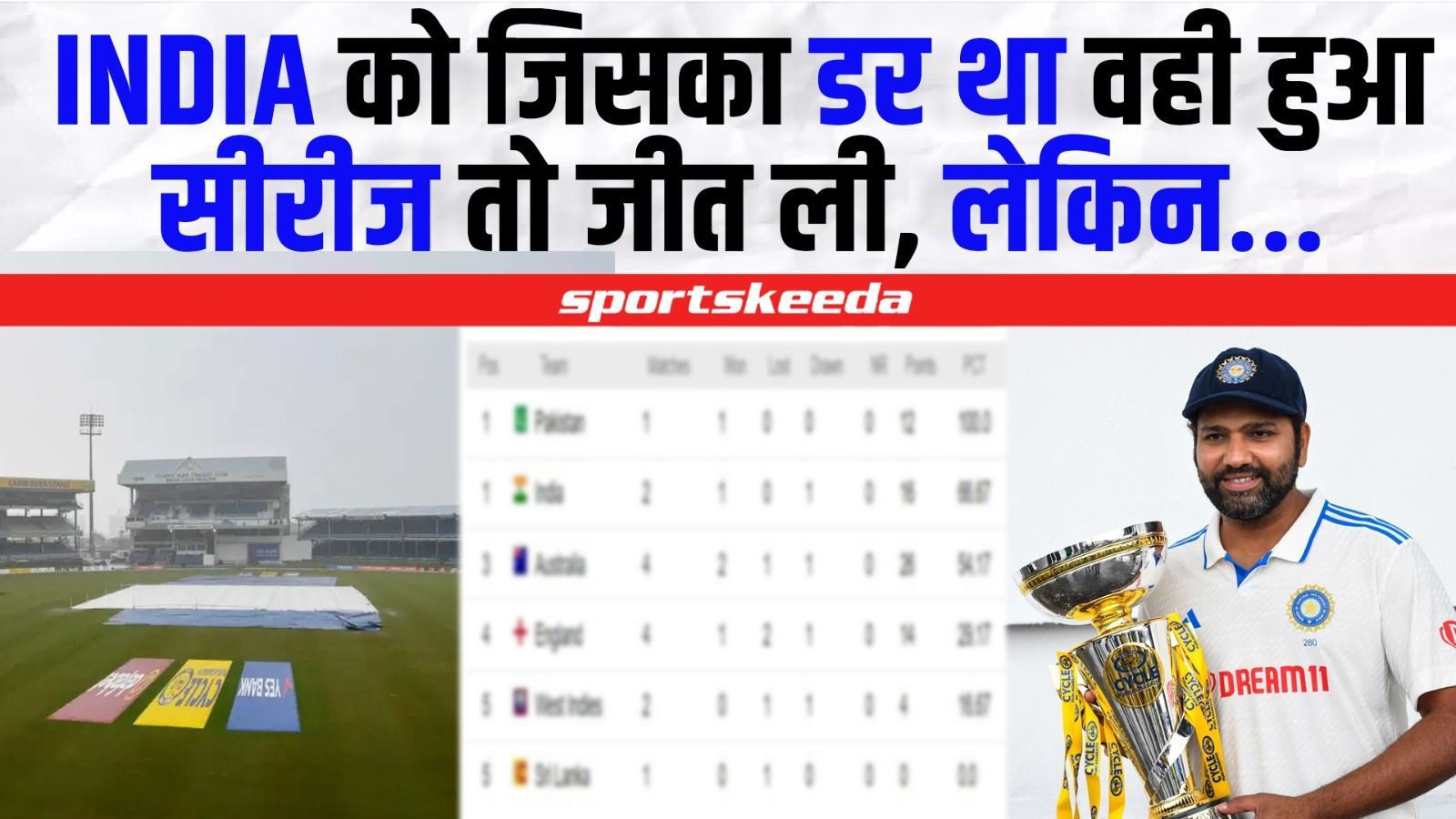 WI के खिलाफ जीत का Team India को हुई परेशान... आखिर भारत को कैसे हो गया बड़ा नुकसान? | IND VS WI