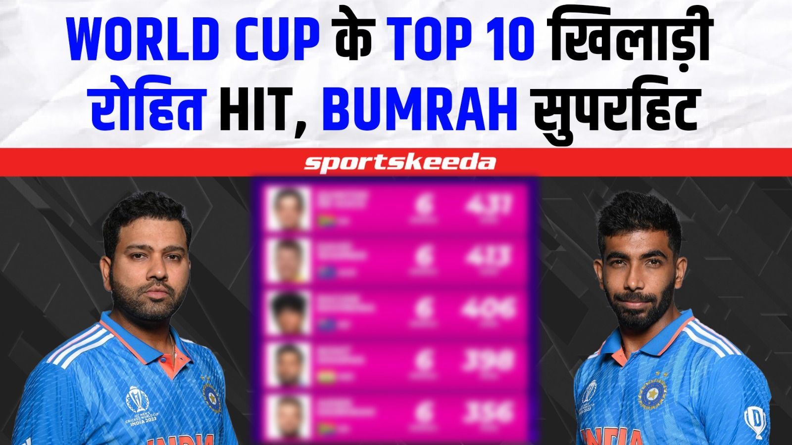 World Cup के Top 10 खिलाड़ियों की लिस्ट जारी... Rohit-Bumrah का नाम भी उसमे शामिल | World Cup 2023