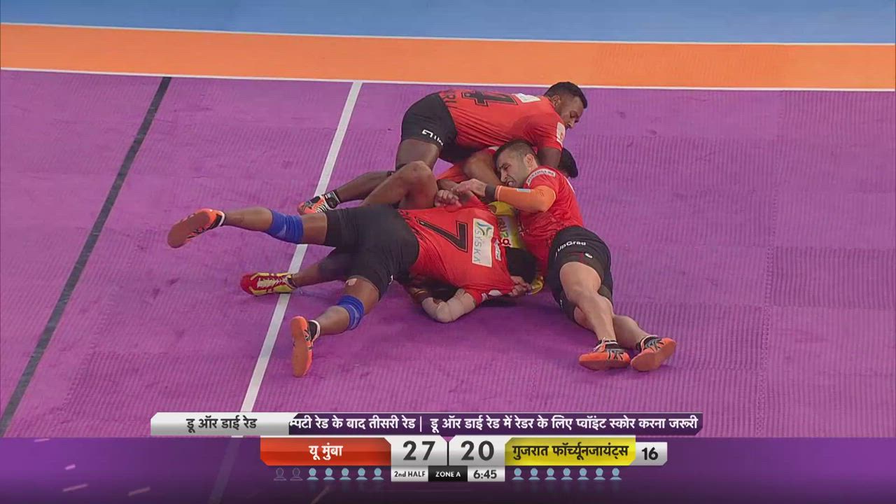 प्रो कबड्डी 2018, मैच हाइलाइट्स, 2 दिसंबर: यू-मुम्बा ने गुजरात फॉर्च्यूनजायंट्स को 36-26 से हराया