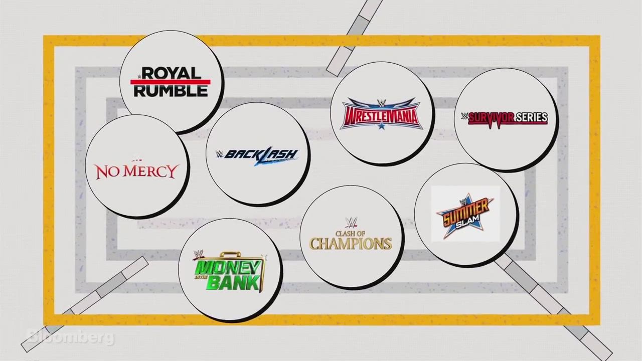 WWE: How The World Wrestling Entertainment Plans to Take Over the World