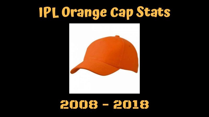 IPL: Orange cap | Stats and Records | StumpMic Cricket