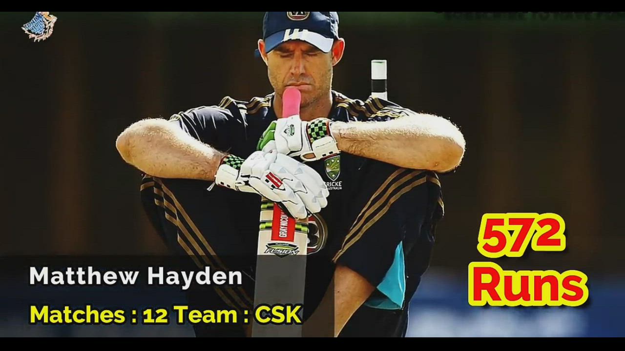 IPL: Every Orange Cap Winner from 2008-2018