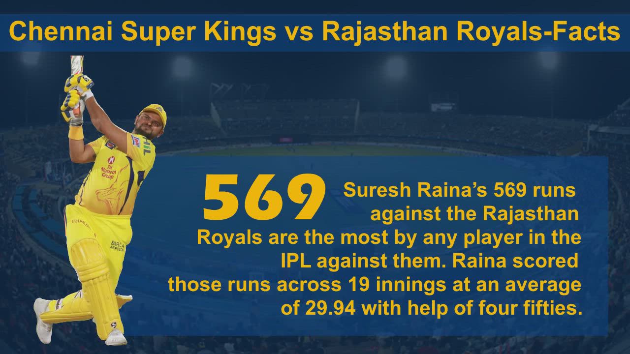 IPL 2019: Match 12, CSK vs RR | 8 Hidden Facts That You Must Know Before The Match | Statistical Preview