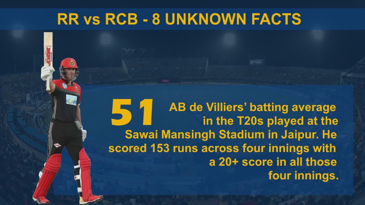 IPL Stats highlights, RR vs RCB Stats at Sawai Mansingh Stadium : 8 Things that you must know before the match