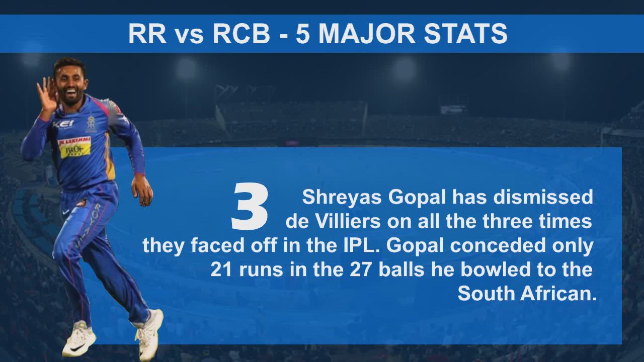 IPL match stats highlights : Match 14, RR vs RCB | 5 Stats that were recorded during the match