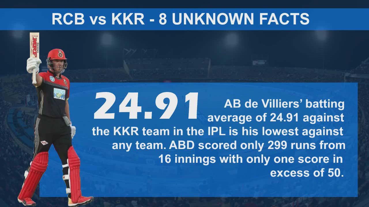IPL Stats highlights, RCB vs KKR Stats at M.Chinnaswamy Stadium: 8 Things that you must know before the match | Preview