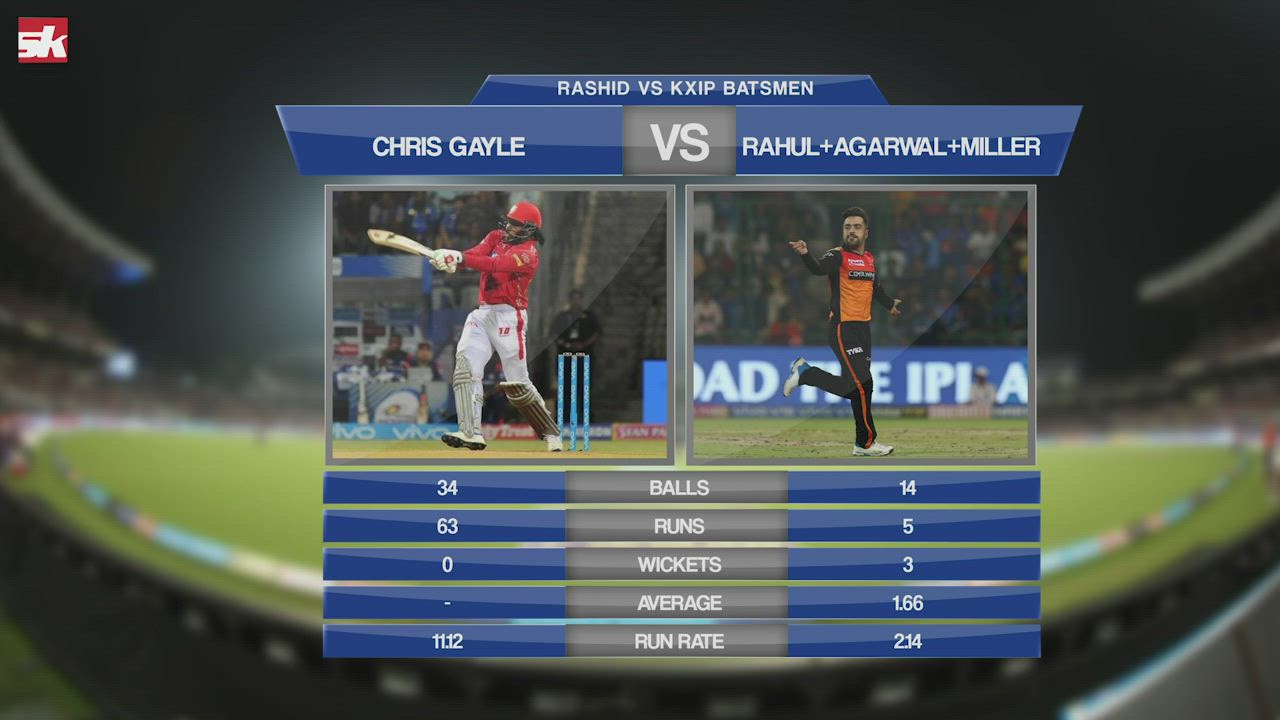 IPL 2019: Match 22 | KXIP vs SRH | Match Preview | Pitch Report