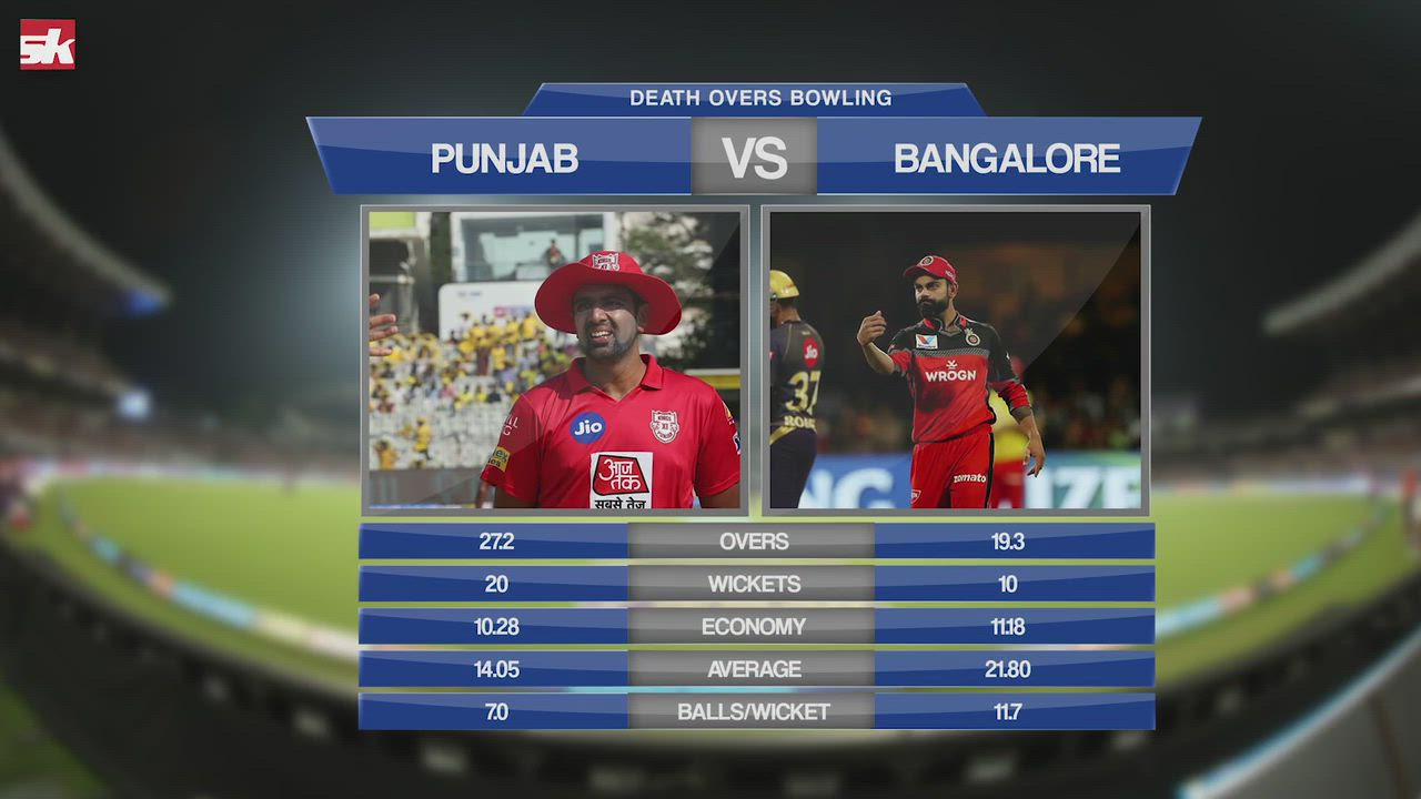 IPL 2019: Match 28 | KXIP vs RCB | Do or Die match for Royals | Match Preview