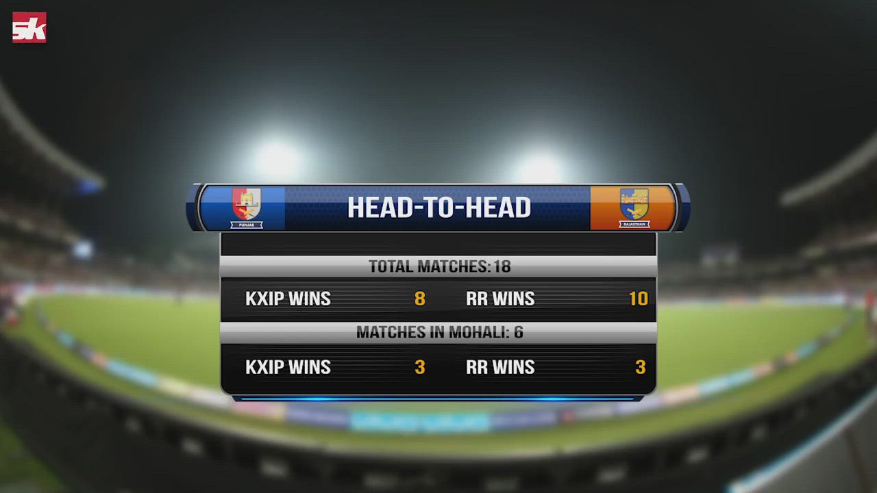 IPL 2019: Match 32 | KXIP vs RR | And Buttler meets Ashwin Again | Match Preview | Pitch Report