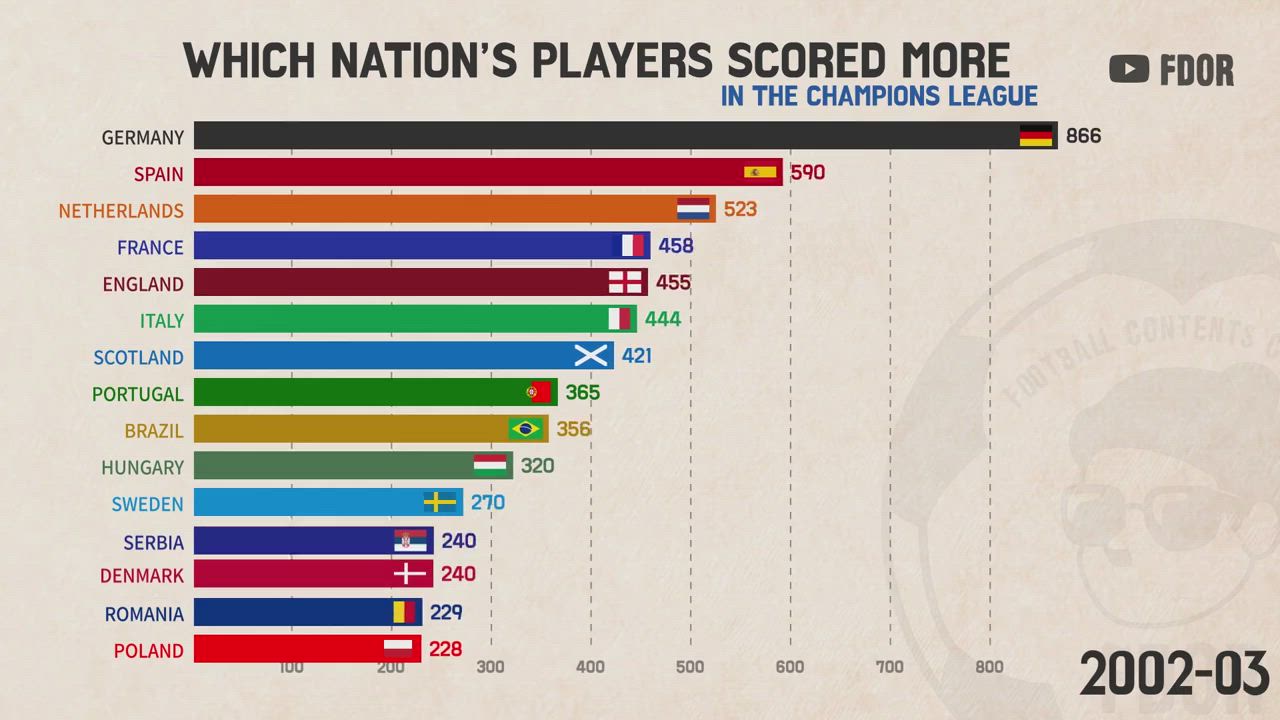 most-goals-in-the-ucl-which-nation-s-player-has-scored-the-most-number