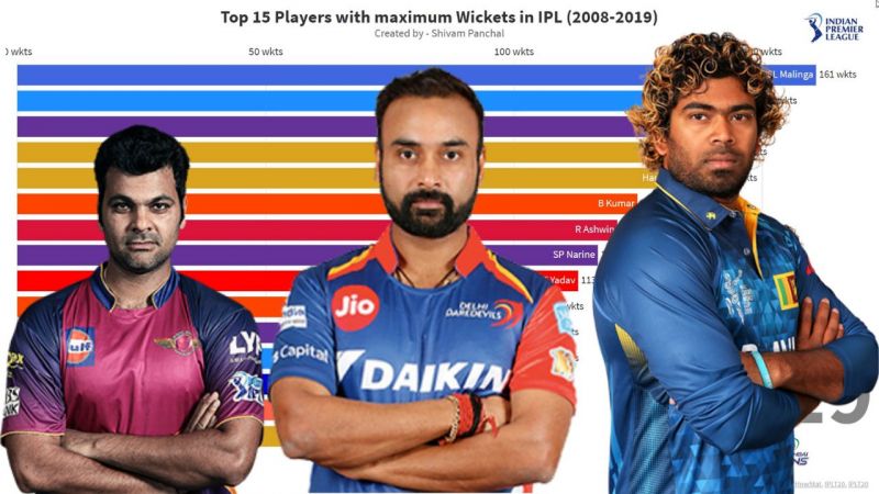 Top 15 Players with Maximum Wickets in IPL 2008-2019 | Lasith Malinga