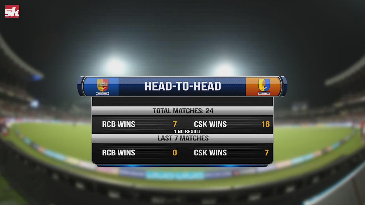 IPL 2019: Match 39 | RCB vs CSK | 2 teams on Opposite Poles