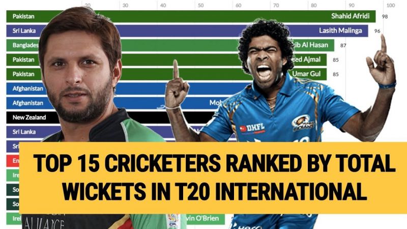 Top 15 Cricketers Ranked By Total Wickets Taken in T20 International (2005 - 2018)