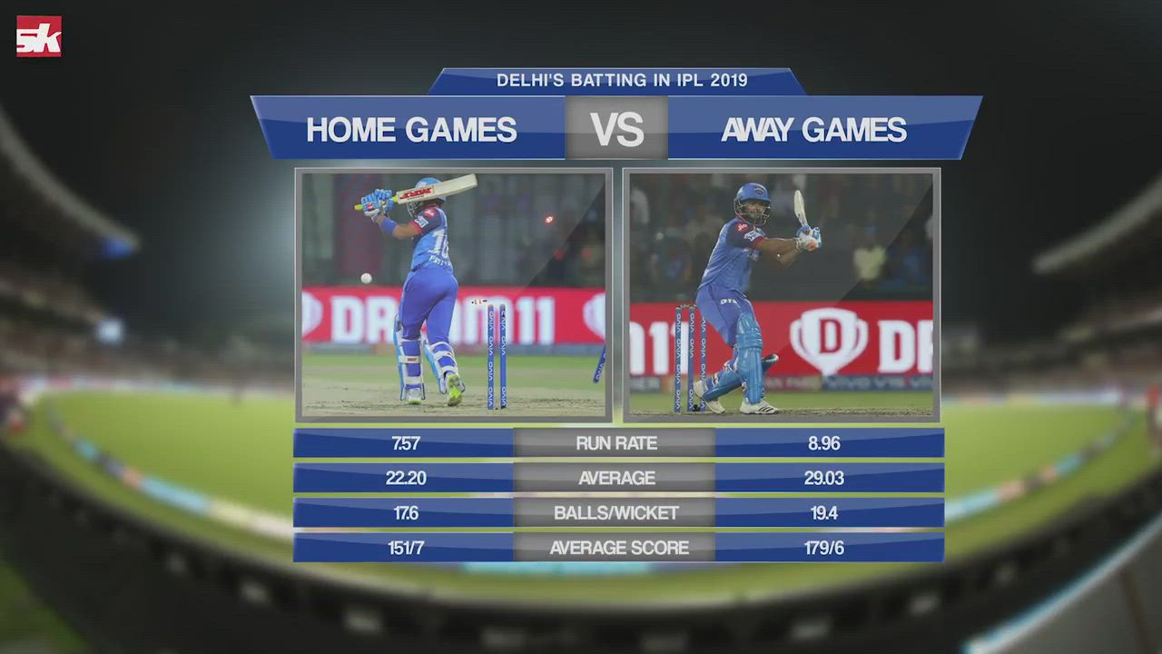 IPL 2019 : Match 46 | DC vs RCB | RCB is hanging by a thread