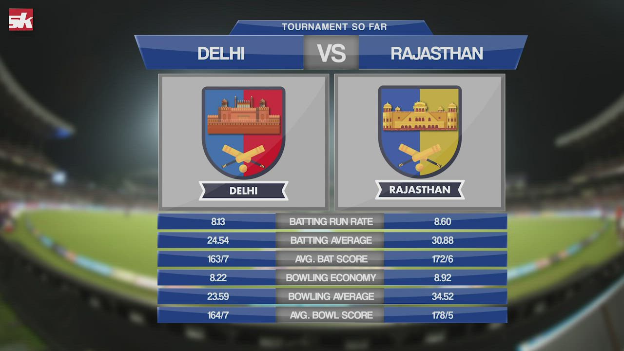 IPL 2019 : Match 53 | DC vs RR | Royals need to Push Hard before Leaving on Luck