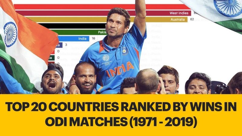 Top 20 Countries Ranked By Wins in ODI Matches (1971 - 2019)