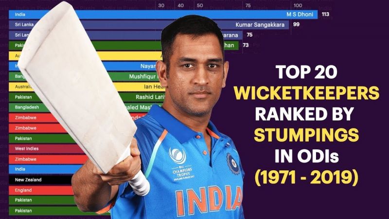 Top 20 Wicketkeepers Ranked By Stumpings in ODIs (1971 - 2019)