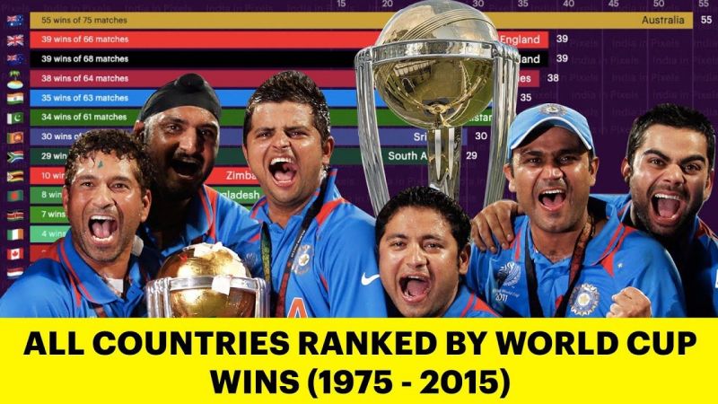 World Cup 2019: All Countries Ranked By Total Wins In ODI World Cups (1975 - 2015)