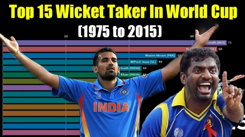 World Cup 2019: Top 15 Bowler Ranked By Total Wickets Taken in ODI Cricket World Cups (1975 to 2015)