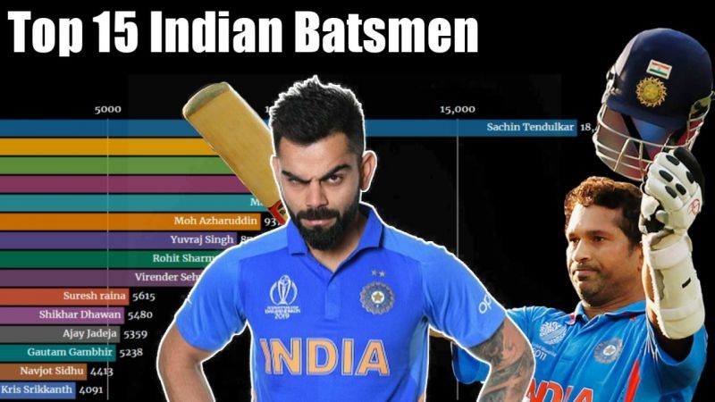 Top 15 Indian Cricketers Ranked By Most Runs In ODI Cricket (1974 To 2019)