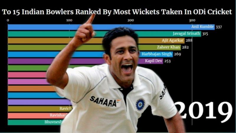 Top 15 Indian Bowlers Ranked By Most Wickets Taken In ODI Cricket (1974 To 2019)