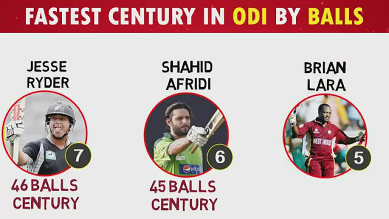 Cricket Records - Fastest Century In ODI History