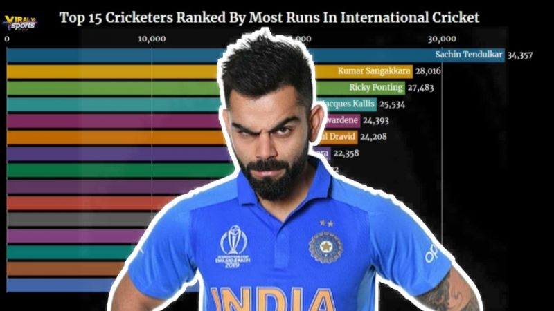 Top 15 Cricketers Ranked By Most Runs In International Cricket ( Combined Test, ODI and T20 International From 1971 To 2019)