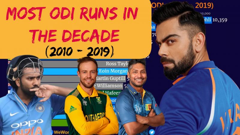Most Runs in ODI Cricket | Highest Run Scorer in ODI - Cricket Records