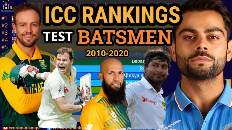 ICC Test Rankings : Top 15 Batsman Ranked by ICC Test Rankings (2010 - 2020)