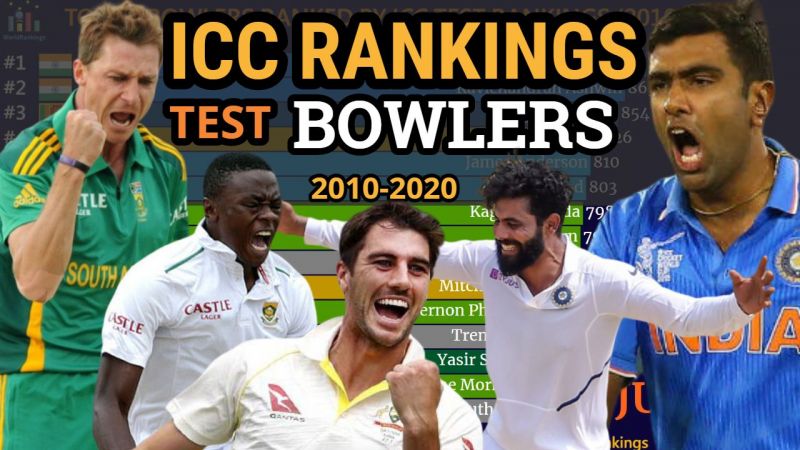 ICC Test Rankings : Top 15 Bowlers Ranked by Test ICC Rankings (2010 - 2020)